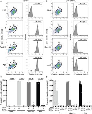 Unfractionated and Low-Molecular-Weight Heparin and the Phosphodiesterase Inhibitors, IBMX and Cilostazol, Block Ex Vivo Equid Herpesvirus Type-1-Induced Platelet Activation